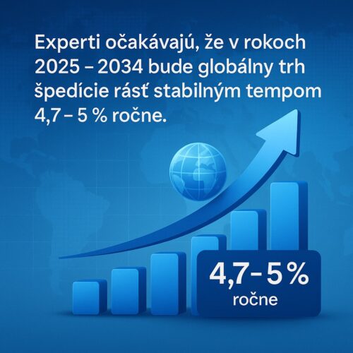 Graf, ako exporti očakávajú rast špedície v nasledujúcich rokoch.